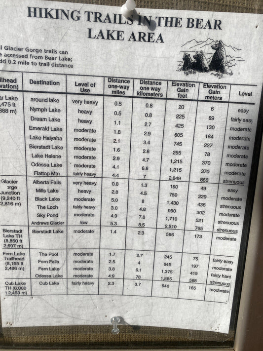 Cheatsheet for Hiking Trail Difficulty Levels - Adventure Threads Company